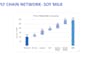 create business insights from sql and excel
